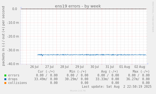 ens19 errors