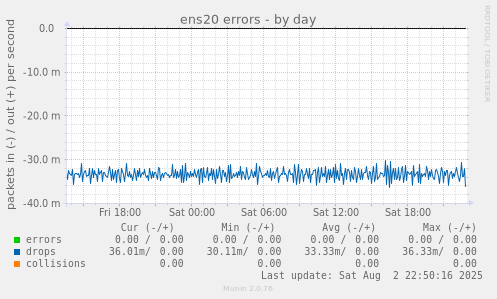 ens20 errors