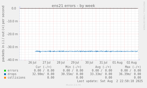 ens21 errors