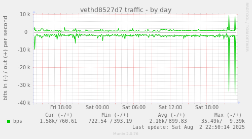 vethd8527d7 traffic