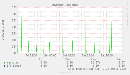 VMstat