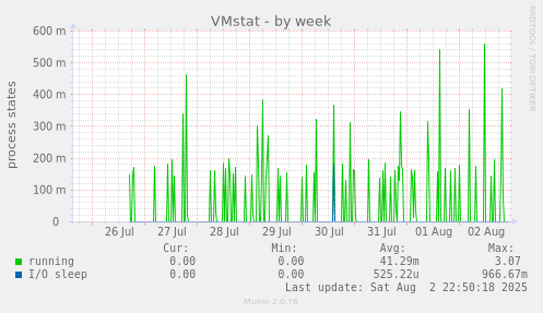 VMstat