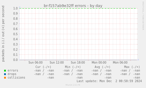 br-f157ab9e32ff errors