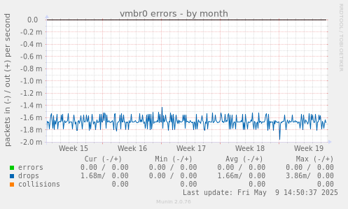 vmbr0 errors