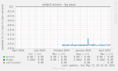 vmbr3 errors