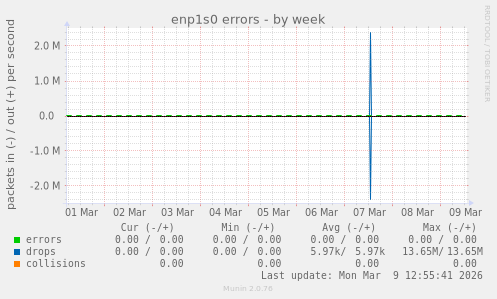 enp1s0 errors