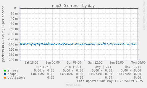 enp3s0 errors