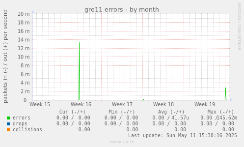 gre11 errors