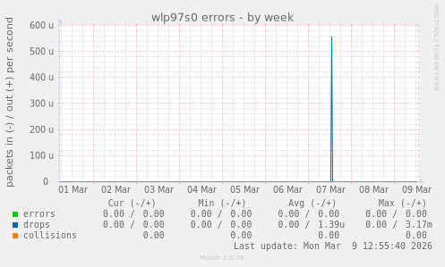 wlp97s0 errors