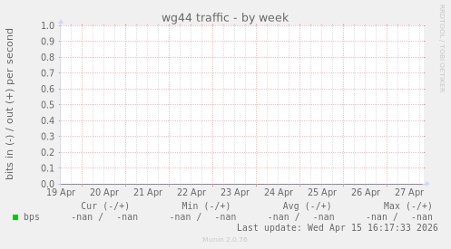 wg44 traffic