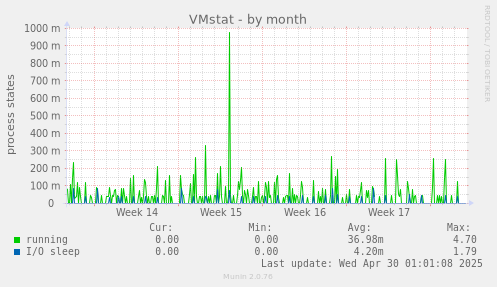 VMstat