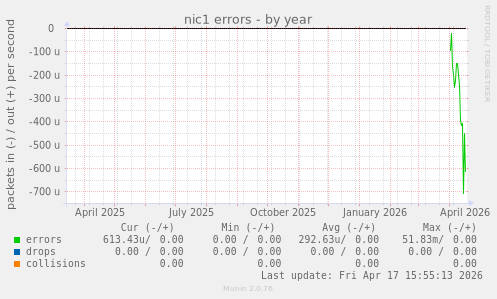 nic1 errors