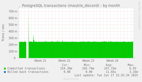 PostgreSQL transactions (mautrix_discord)