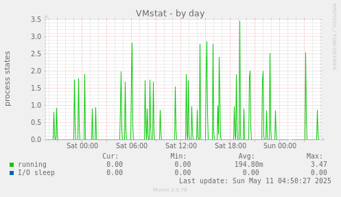 VMstat