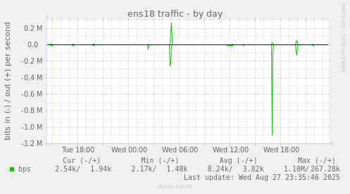 ens18 traffic