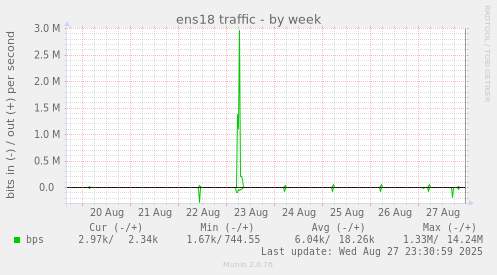 ens18 traffic