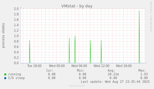 VMstat