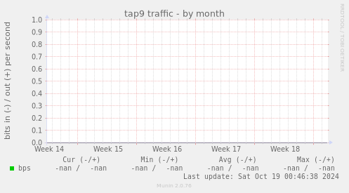 tap9 traffic