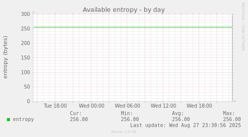 Available entropy