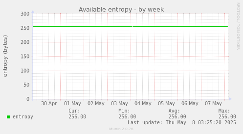 Available entropy